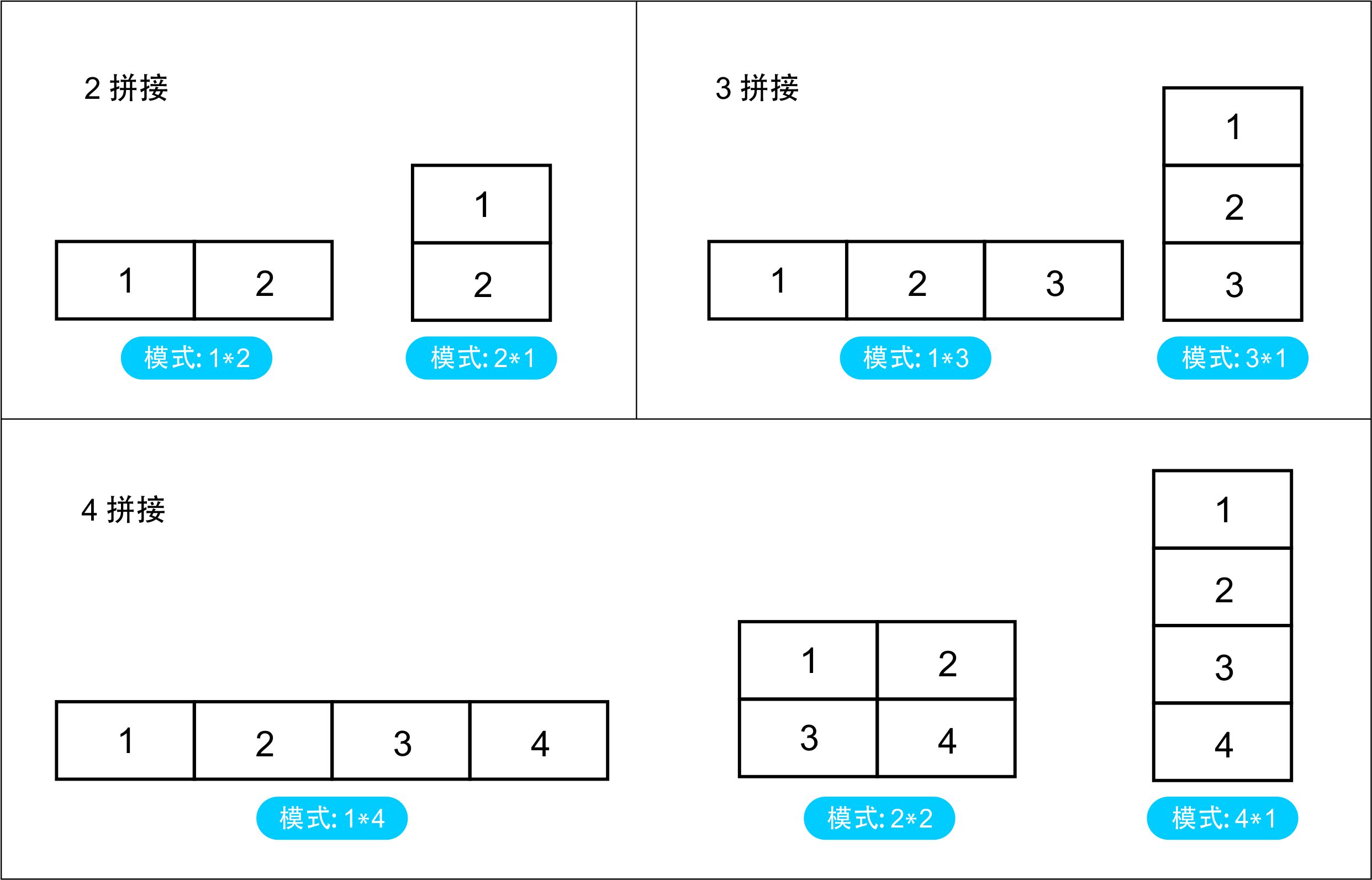 輸出信號(hào)位置圖-中文