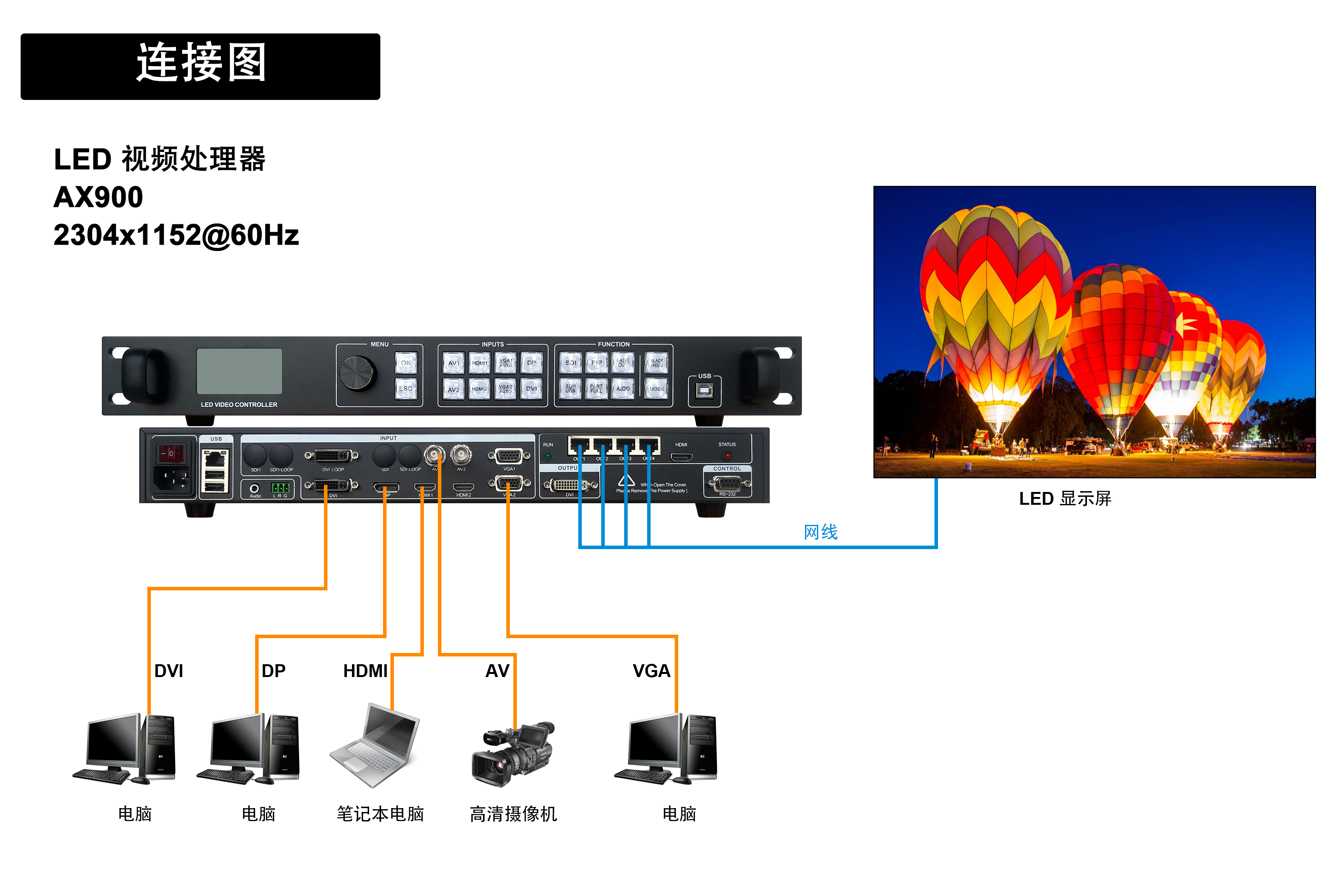 AX900-CN
