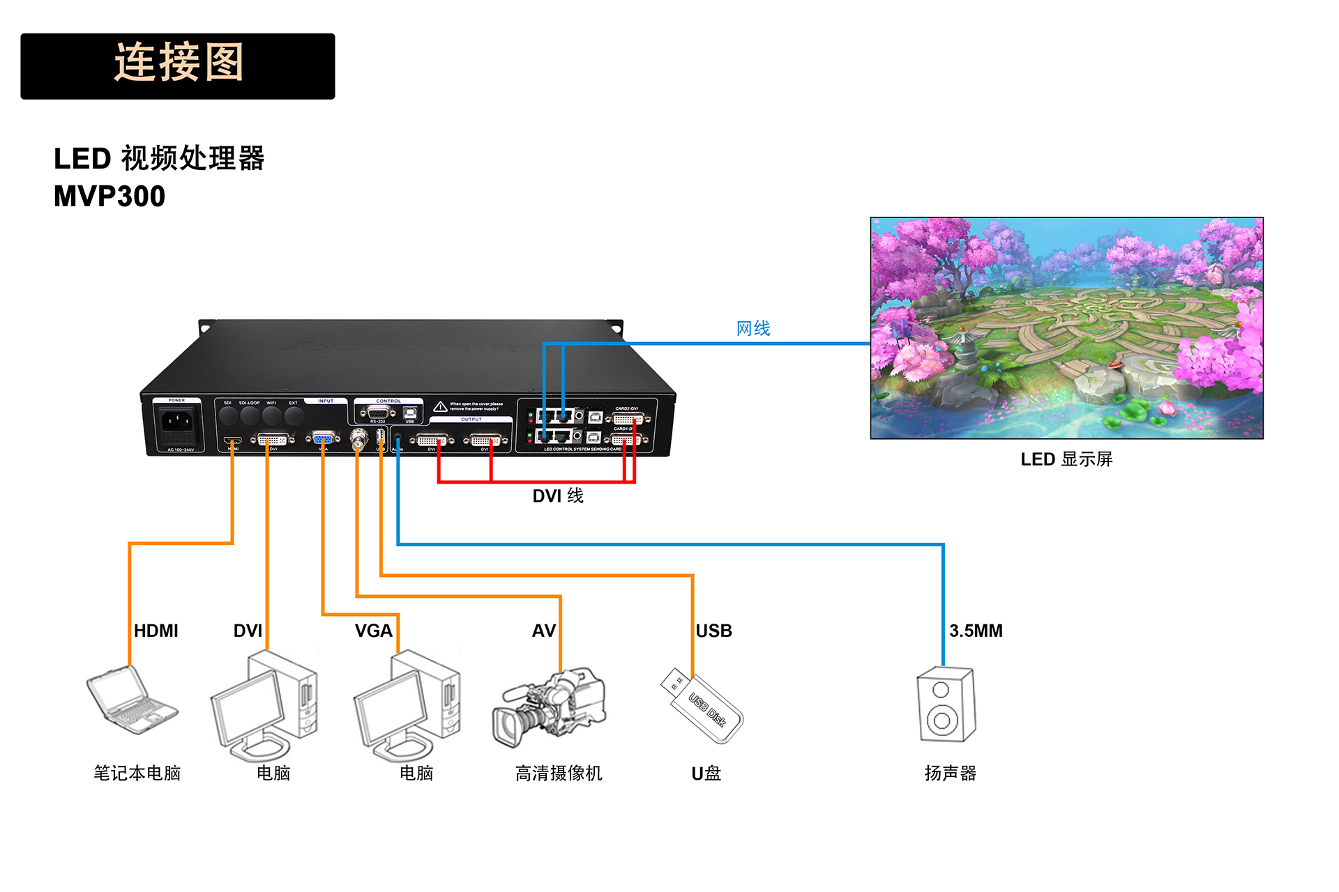 MVP300連接圖-CN