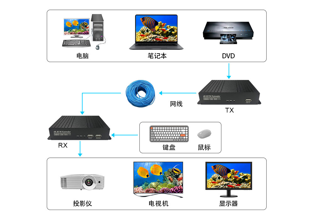 1對1_中文